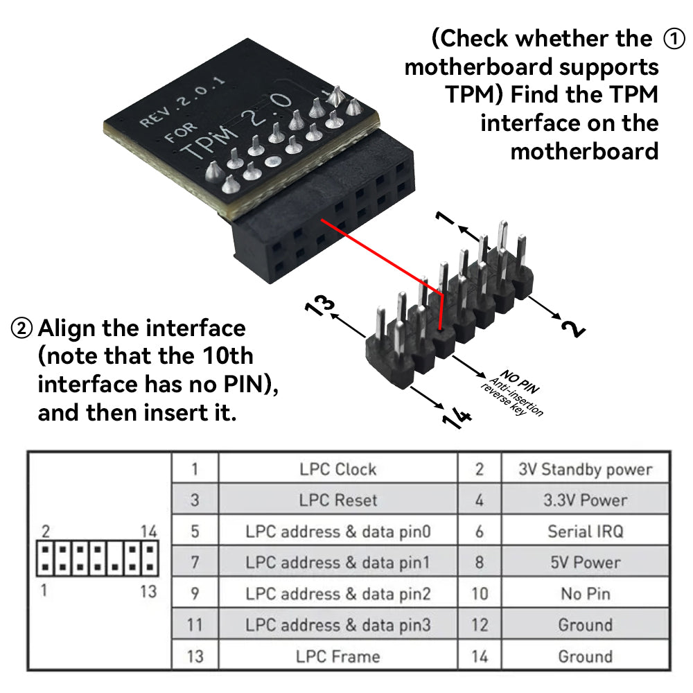 TPM 2.0 Module LPC 14-Pin for PC Motherboard Compatible with MSI TPM2.0